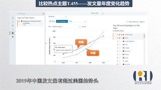 第三講：洞察研究熱點——比較篇