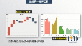 第七講：可視化概述